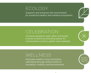 3 graphic elements related to open spaces in Breathe Strategy: Ecology, Celebration, Wellness